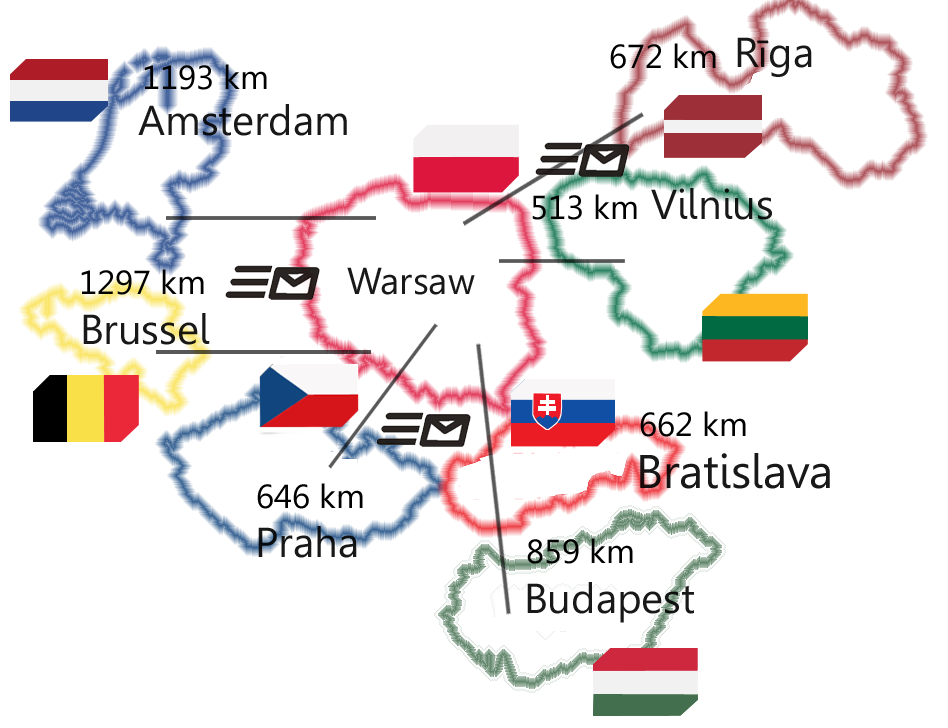Spedycja - Transport zleceń